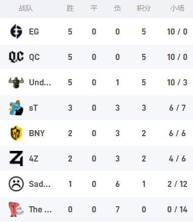 S15世界赛精彩回顾：369剑魔带领TES战胜G2